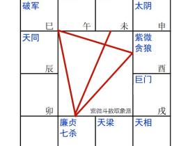 廉贞七杀在丑-自立自强之局