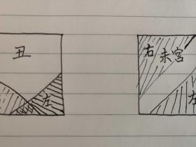 讲左辅右弼的优与忧