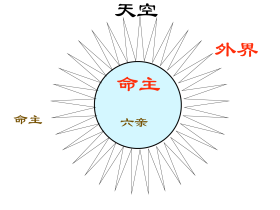 最易迸发灵感的星曜