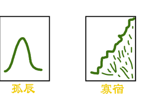 男怕孤辰?女怕寡宿?非也