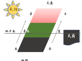 从星曜揭晓人间的富贵善恶层次划分