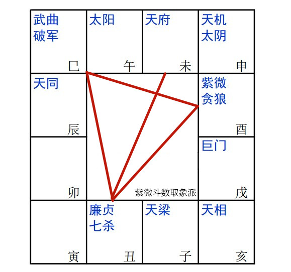 廉贞七杀在丑 自立自强之局 紫微取象派