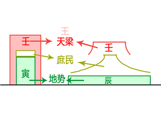 公众号文章《壬寅天梁化禄和壬辰天梁化禄取象的区别(高阶取象知识)》的后续