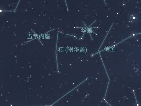 华盖的来历与作用