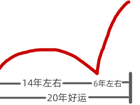 名字和紫微的通玄妙理