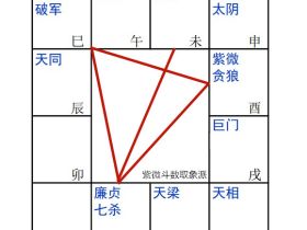 廉贞七杀在丑-自立自强之局
