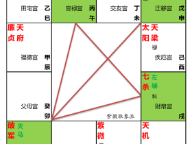 破军的基本取象,一个字“革”